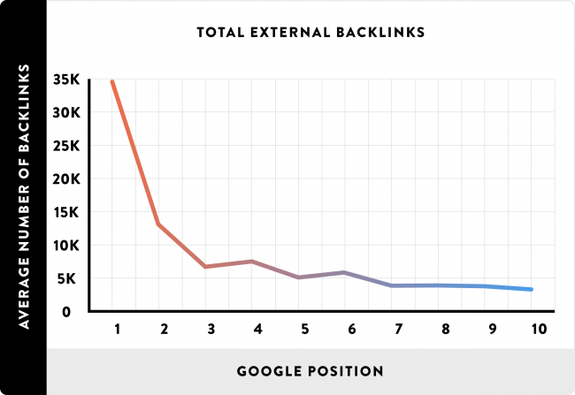 Konkurrenz-Backlinks finden